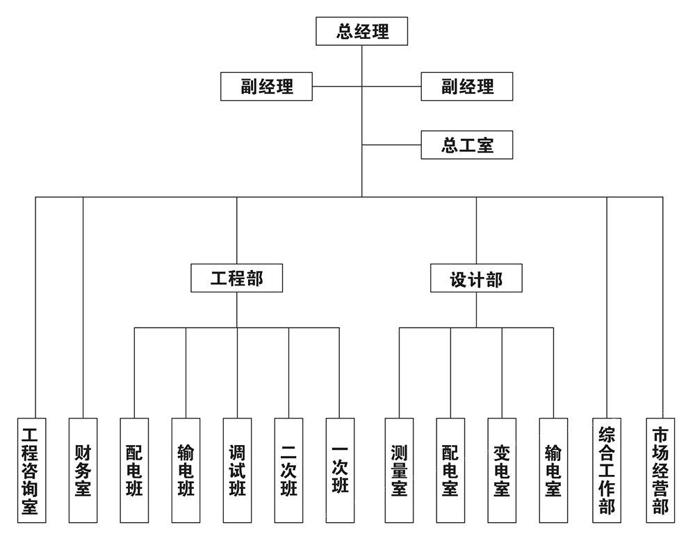 組織機構